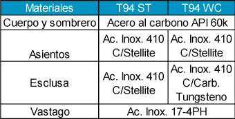Válvula Esclusa Modelo THT de Alta Temperatura